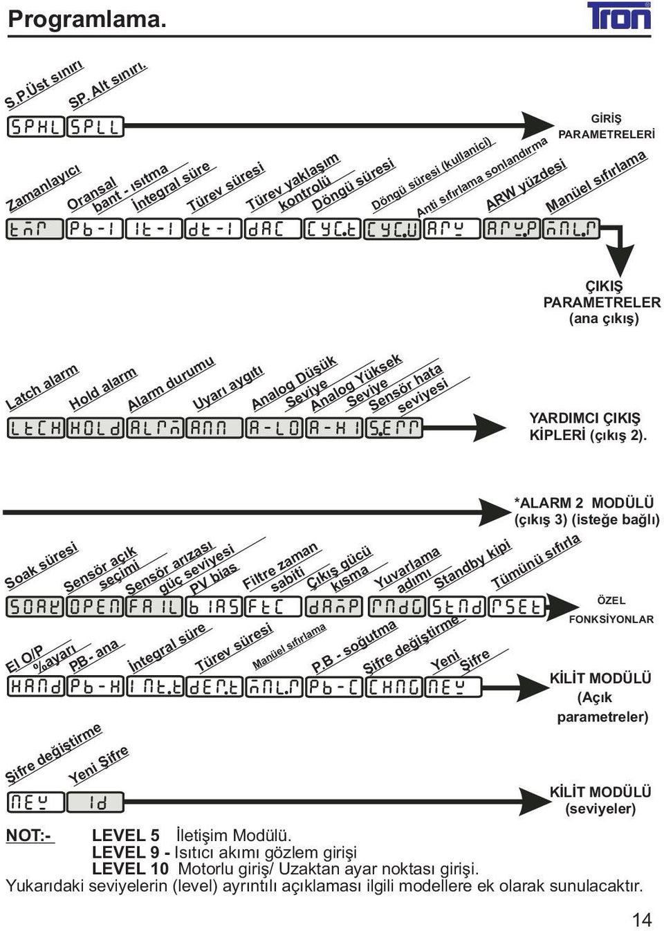 Latch alarm Hold alarm Alarm durumu Uyarý aygýtý Analog Düþük Seviye Analog Yüksek Seviye Sensör hata seviyesi ÇIKIÞ PARAMETRELER (ana çýkýþ) YARDIMCI ÇIKIÞ KÝPLERÝ (çýkýþ 2).