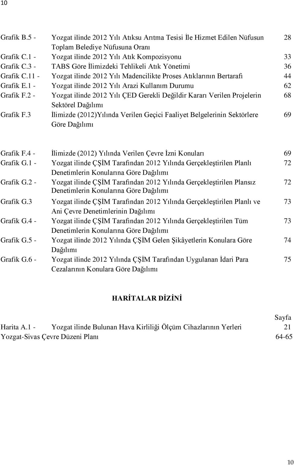 1 - Yozgat ilinde 2012 Yılı Arazi Kullanım Durumu 62 Grafik F.2 - Yozgat ilinde 2012 Yılı ÇED Gerekli Değildir Kararı Verilen Projelerin 68 Sektörel Dağılımı Grafik F.