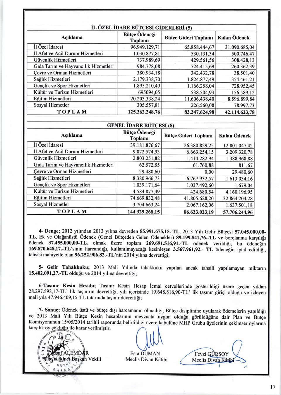 Agrklama Biitge Gideri Toplamr il Afet ve Acil Durum Hizmetleri Grda Tarrm ve Hayvancrhk