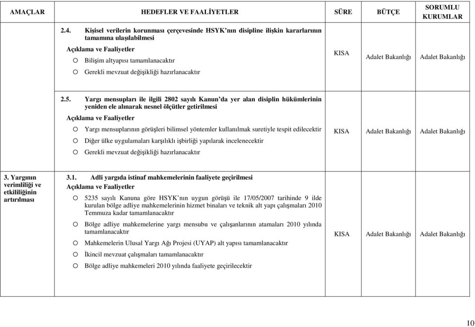 Yargı mensupları ile ilgili 2802 sayılı Kanun da yer alan disiplin hükümlerinin yeniden ele alınarak nesnel ölçütler getirilmesi Yargı mensuplarının görüşleri bilimsel yöntemler kullanılmak suretiyle