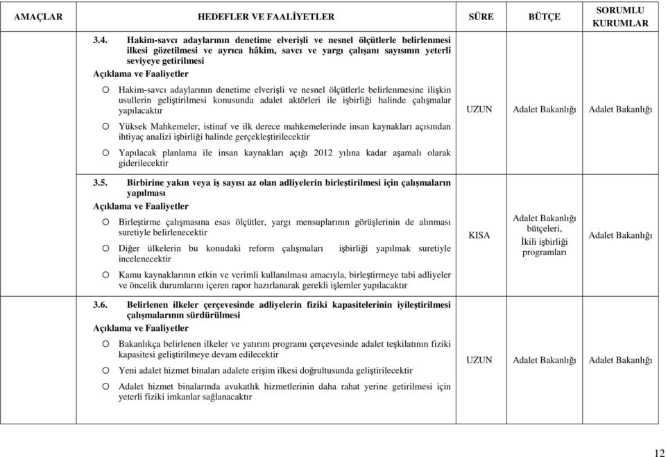 denetime elverişli ve nesnel ölçütlerle belirlenmesine ilişkin usullerin geliştirilmesi konusunda adalet aktörleri ile işbirliği halinde çalışmalar yapılacaktır Yüksek Mahkemeler, istinaf ve ilk