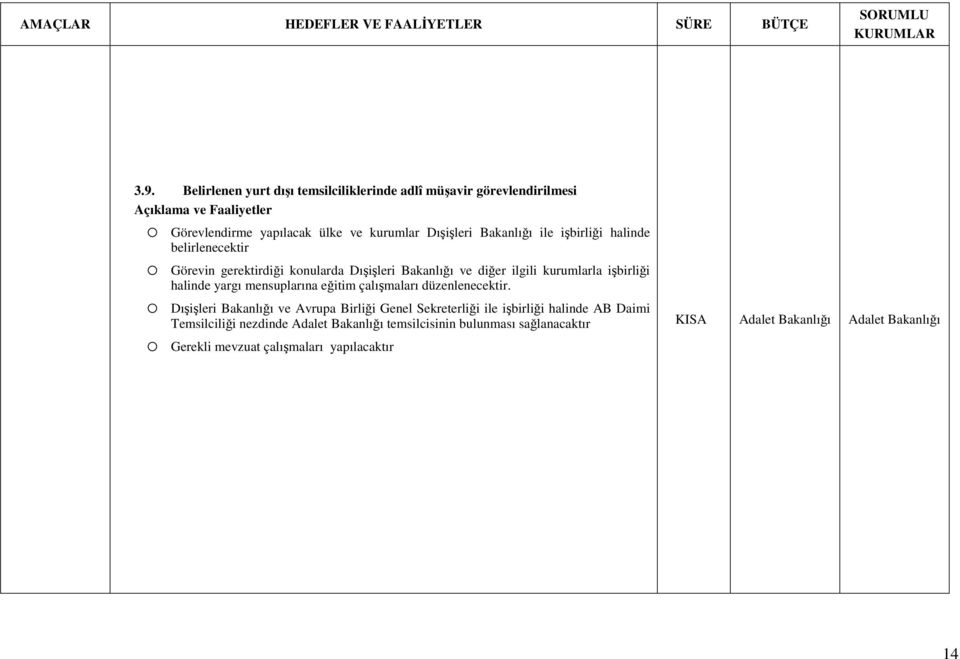 işbirliği halinde belirlenecektir Görevin gerektirdiği konularda Dışişleri Bakanlığı ve diğer ilgili kurumlarla işbirliği halinde yargı