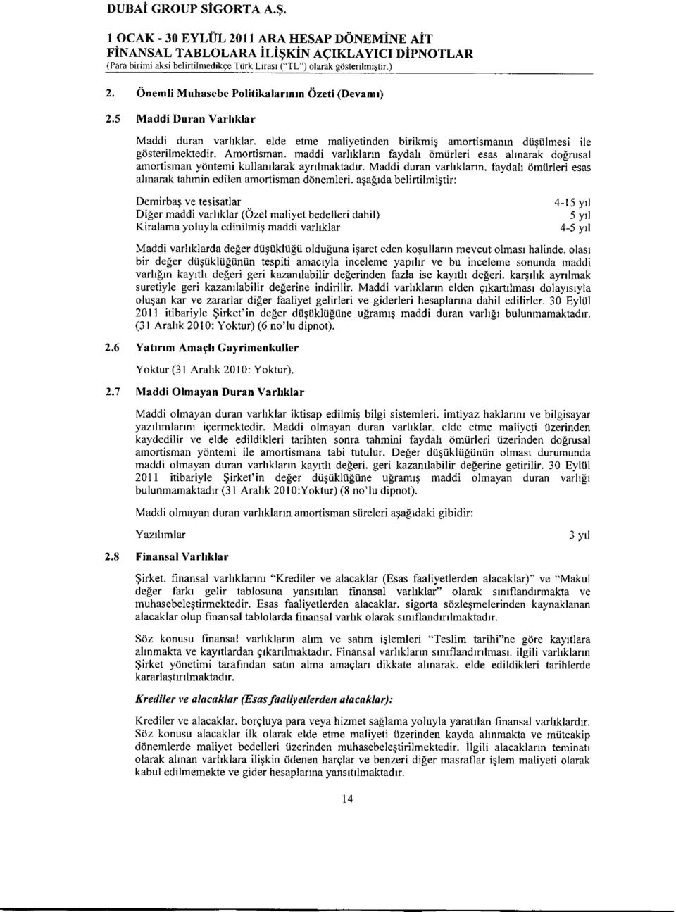 maddi varllklann faydah dmiirleri esas ahnarak dolrusal amofiisman ydntemi kullanrlarak ayrrlmaktadrr. Maddi duran varhklafln. faydah timiirleri esas allnarak tahmin edilen amortisman ddnemleri.