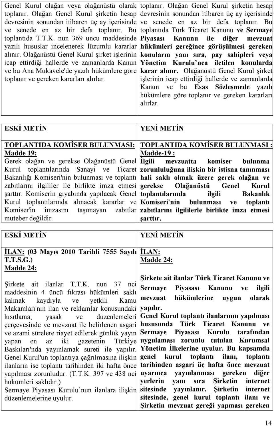 ve gereken kararları alırlar. toplanır. Olağan Genel Kurul şirketin hesap devresinin sonundan itibaren üç ay içerisinde ve senede en az bir defa toplanır.