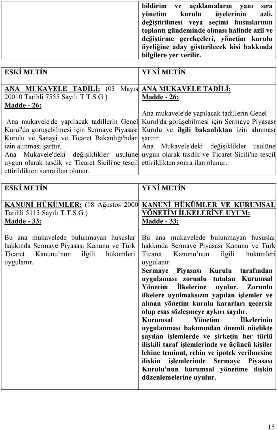 ) Madde - 26: Ana mukavele'de yapılacak tadillerin Genel Kurul'da görüşebilmesi için Sermaye Piyasası Kurulu ve Sanayi ve Ticaret Bakanlığı'ndan izin alınması şarttır.