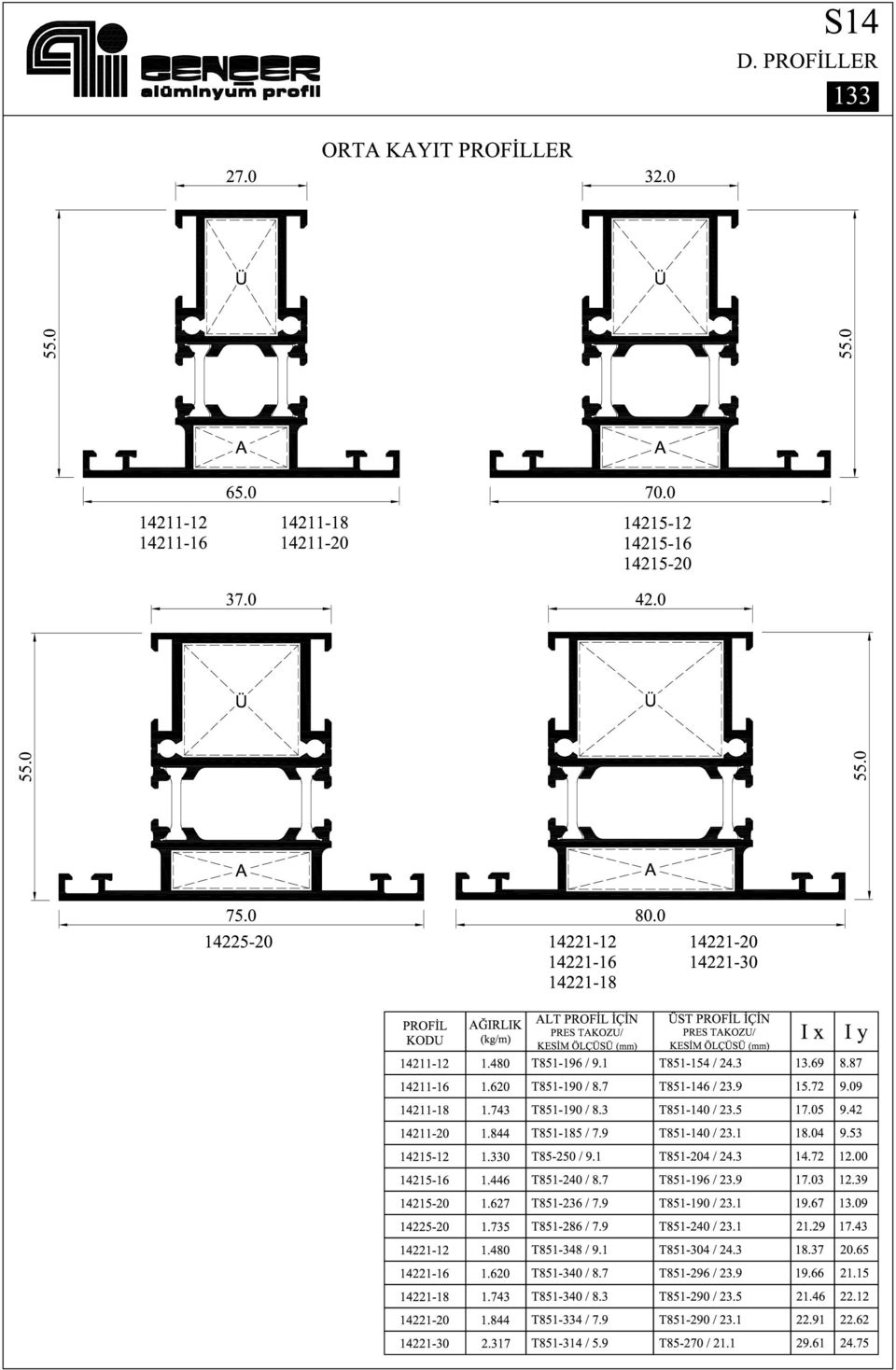 480 ALT PROFIL ıçin STPRO Ç PRES TAKOZU PRES TAKQZUI KESİMÖ sö KESlMö ~ T8S1 196 9.1 T8S1 1S4 24.3 Ix 13.69 Iy 8.87 14211-16 1.620 T8S1-190 8.7 T8S1-146 23.9 IS.72 9.09 14211-18 1.743 T8S1-190 8.