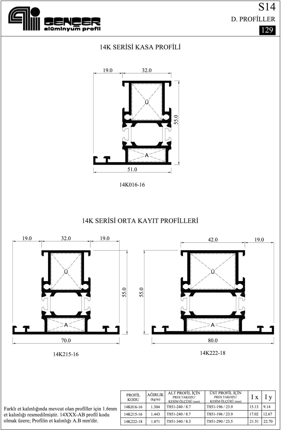 14XXX-AB prfl kdu lmak üzere; Prfln et kalınlığı A.B mm'dr.