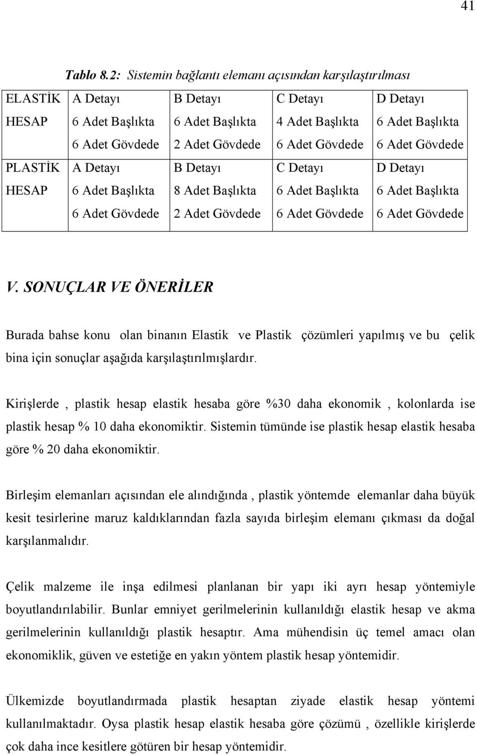 Başlıkta 6 Adet Gövdede PLASTİK HESAP A Detaı 6 Adet Başlıkta 6 Adet Gövdede B Detaı 8 Adet Başlıkta 2 Adet Gövdede C Detaı 6 Adet Başlıkta 6 Adet Gövdede D Detaı 6 Adet Başlıkta 6 Adet Gövdede V.