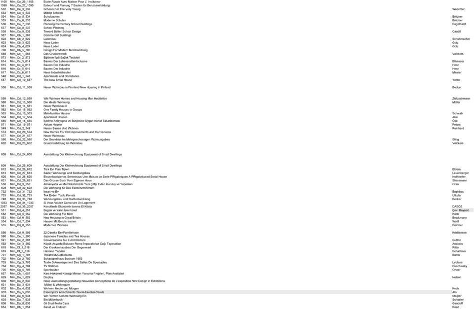 Planning 538 Mim_Ca_9_538 Toward Better School Design Caudill 567 Mim_Cb_1_567 Commercial Buildings 622 Mim_Cb_2_622 Ladenbau Schuhmacher 623 Mim_Cb_3_623 Neue Laden Gotz 624 Mim_Cb_4_624 Neue Laden