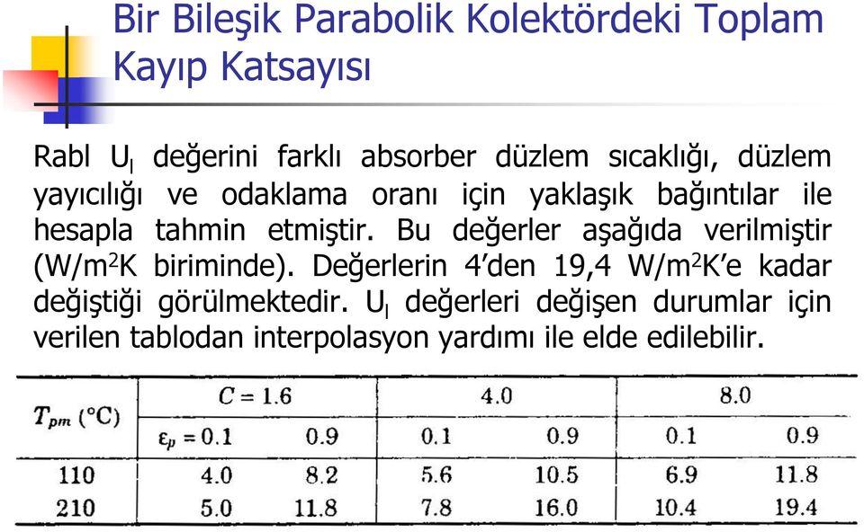 Bu değerler aşağıda verilmiştir (W/m 2 K biriminde).