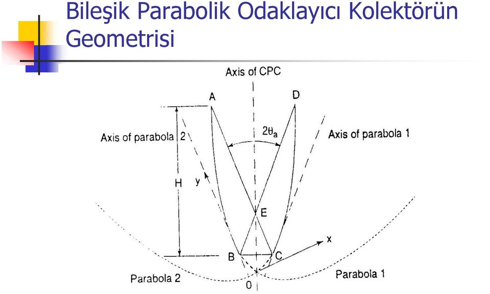 Odaklayıcı