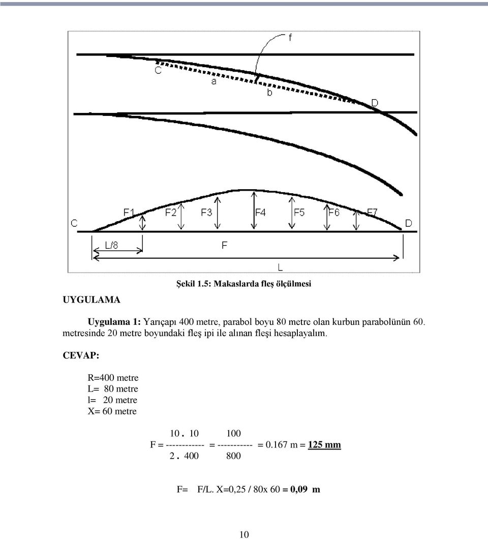 kurbun parabolünün 60.