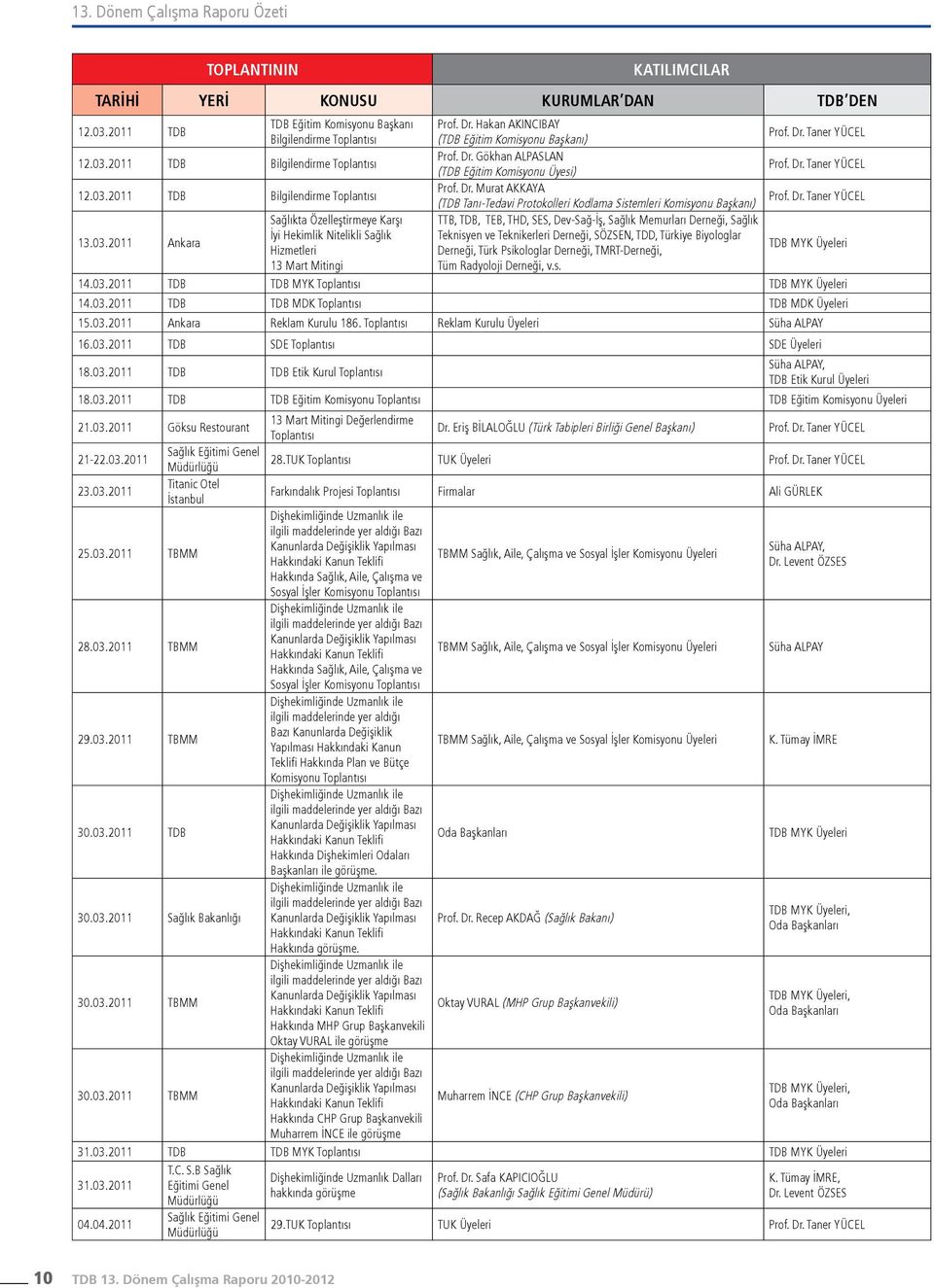 Dr. Taner YÜCEL Sağlıkta Özelleştirmeye Karşı TTB, TDB, TEB, THD, SES, Dev-Sağ-İş, Sağlık Memurları Derneği, Sağlık 13.03.