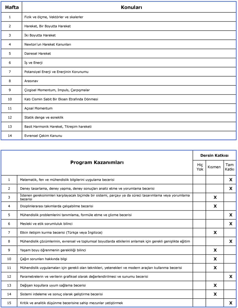 Çekim Kanunu Program Kazanımları Hiç Dersin Katkısı Kısmen Tam Katkı Matematik, fen ve mühendislik bilgilerini uygulama becerisi 0 Deney tasarlama, deney yapma, deney sonuçları analiz etme ve