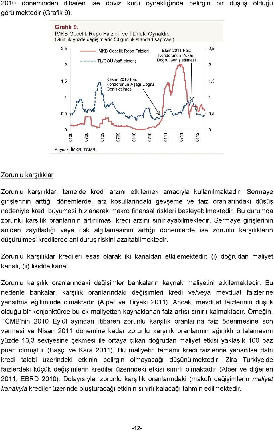 Genişletilmesi 2,5 2 1,5 Kasım 2 Faiz Koridorunun Aşağı Doğru Genişletilmesi 1,5 1 1,5,5 Kaynak: İMKB, TCMB.