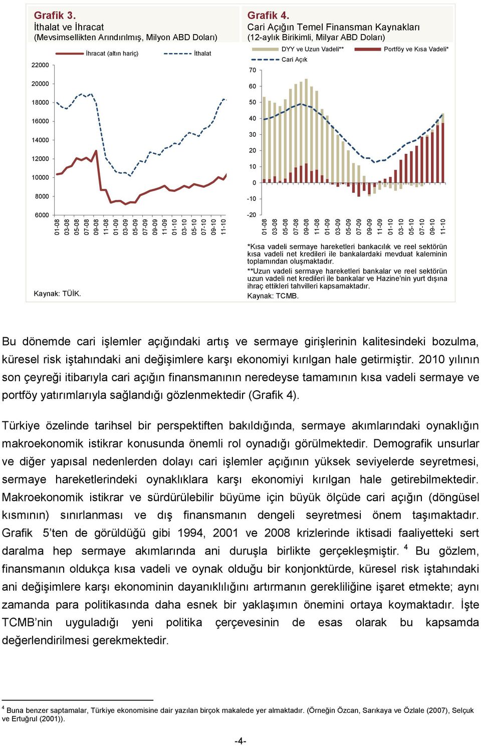 Cari Açığın Temel Finansman Kaynakları (12-aylık Birikimli, Milyar ABD Doları) 7 6 5 4 3 2 - -2 DYY ve Uzun Vadeli** Cari Açık Portföy ve Kısa Vadeli* Kaynak: TÜİK.