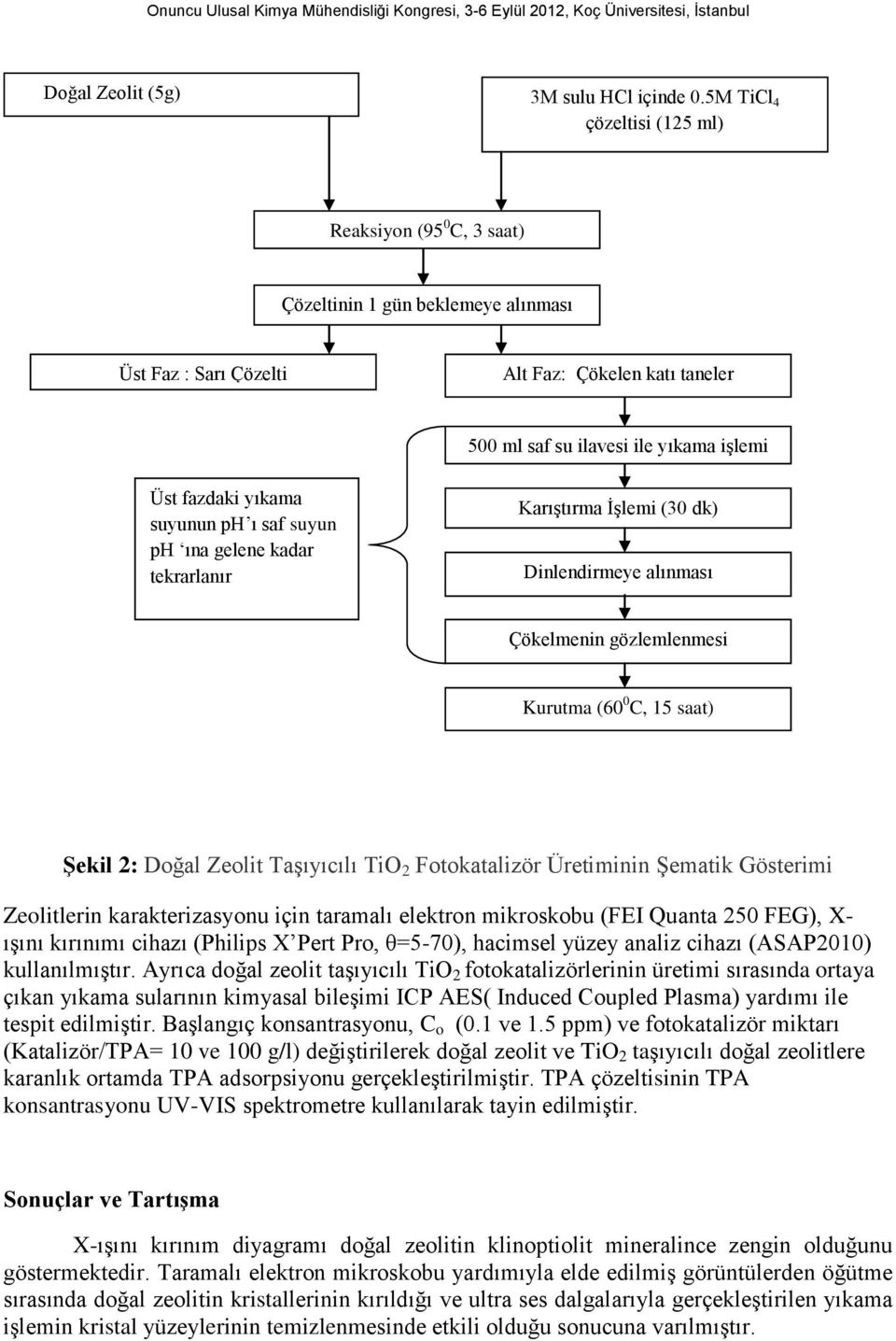 yıkama suyunun ph ı saf suyun ph ına gelene kadar tekrarlanır Karıştırma İşlemi (30 dk) Dinlendirmeye alınması Çökelmenin gözlemlenmesi Kurutma (60 0 C, 15 saat) Şekil 2: Doğal Zeolit Taşıyıcılı TiO