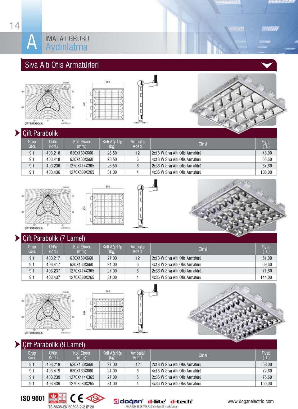 1 403.417 630X460X660 24,00 6 4x18 W Sıva ltı Ofis rmatürü 69,60 9.1 403.237 1270X414X365 27,00 6 2x36 W Sıva ltı Ofis rmatürü 71,60 9.1 403.437 1270X680X265 31,00 4 4x36 W Sıva ltı Ofis rmatürü 144,00 Çift Parabolik (9 Lamel) 9.