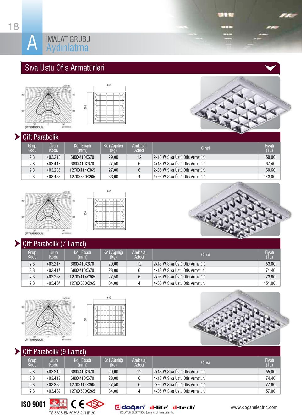 8 403.417 680X410X670 28,00 6 4x18 W Sıva Üstü Ofis rmatürü 71,40 2.8 403.237 1270X414X365 27,50 6 2x36 W Sıva Üstü Ofis rmatürü 73,60 2.8 403.437 1270X680X265 34,00 4 4x36 W Sıva Üstü Ofis rmatürü 151,00 Çift Parabolik (9 Lamel) 2.