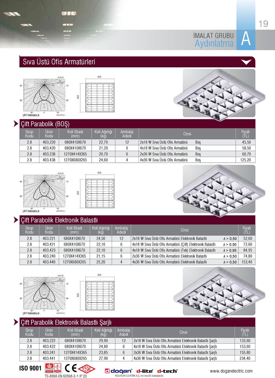 8 403.421 680X410X670 22,10 6 4x18 W Sıva Üstü Ofis rmatürü (Çift) Elektronik Balastlı ʎ > 0,50 72,60 2.8 403.423 680X410X670 22,10 6 4x18 W Sıva Üstü Ofis rmatürü (Tek) Elektronik Balastlı ʎ > 0,95 84,95 2.