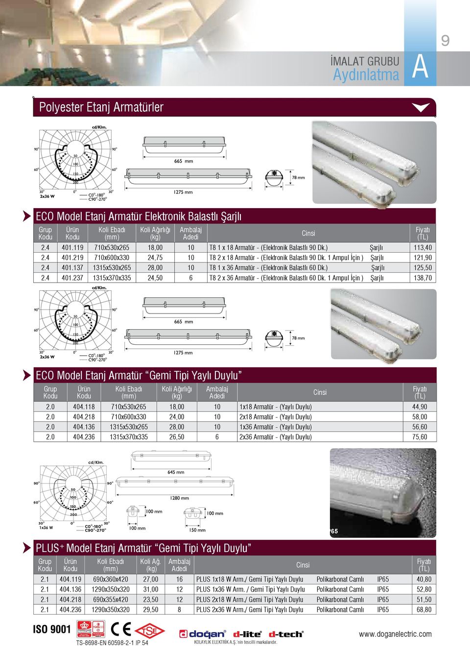 ) Şarjlı 125,50 2.4 401.237 1315x370x335 24,50 6 T8 2 x 36 rmatür - (Elektronik Balastlı 60 Dk. 1 mpul İçin ) Şarjlı 138,70 ECO Model Etanj rmatür Gemi Tipi Yaylı Duylu 2.0 404.