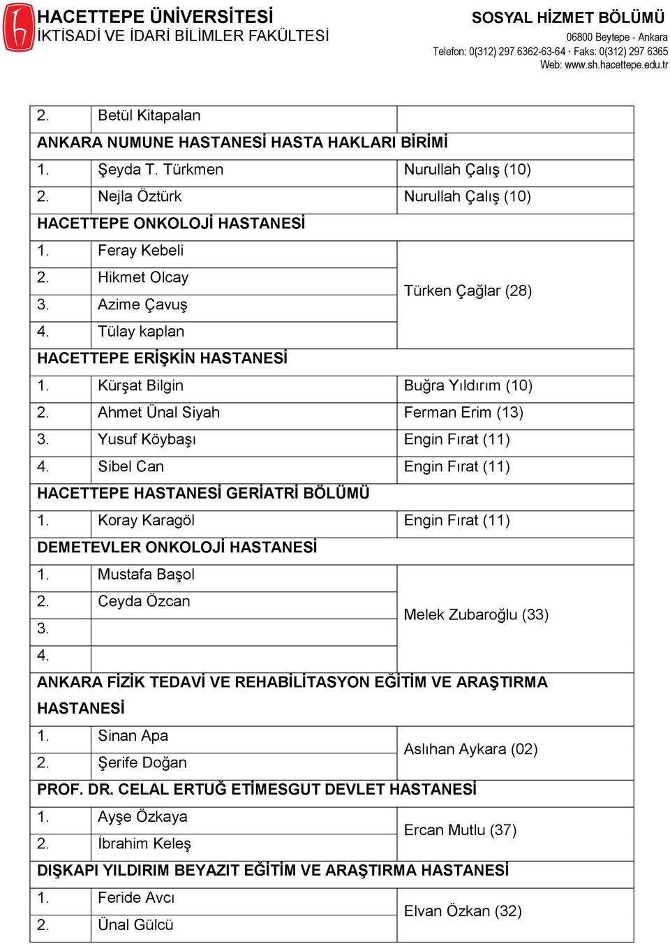 Yusuf Köybaşı Engin Fırat (11) 4. Sibel Can Engin Fırat (11) HACETTEPE HASTANESİ GERİATRİ BÖLÜMÜ 1. Koray Karagöl Engin Fırat (11) DEMETEVLER ONKOLOJİ HASTANESİ 1. Mustafa Başol 2. Ceyda Özcan 3.