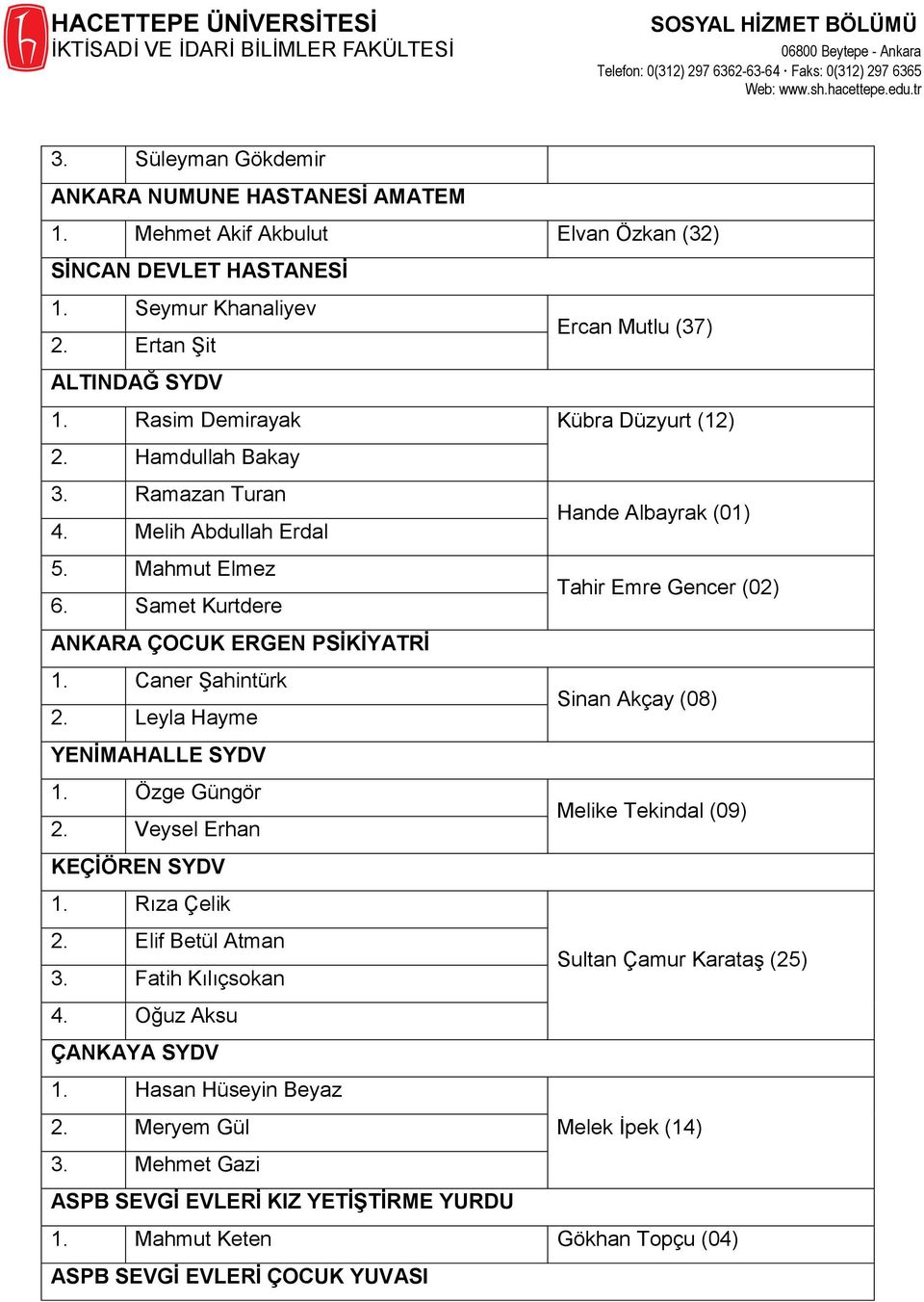 Samet Kurtdere Tahir Emre Gencer (02) ANKARA ÇOCUK ERGEN PSİKİYATRİ 1. Caner Şahintürk 2. Leyla Hayme Sinan Akçay (08) YENİMAHALLE SYDV 1. Özge Güngör 2.