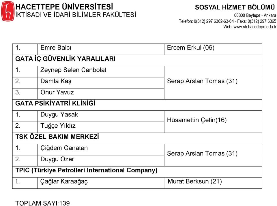 Tuğçe Yıldız Hüsamettin Çetin(16) TSK ÖZEL BAKIM MERKEZİ 1. Çiğdem Canatan 2.