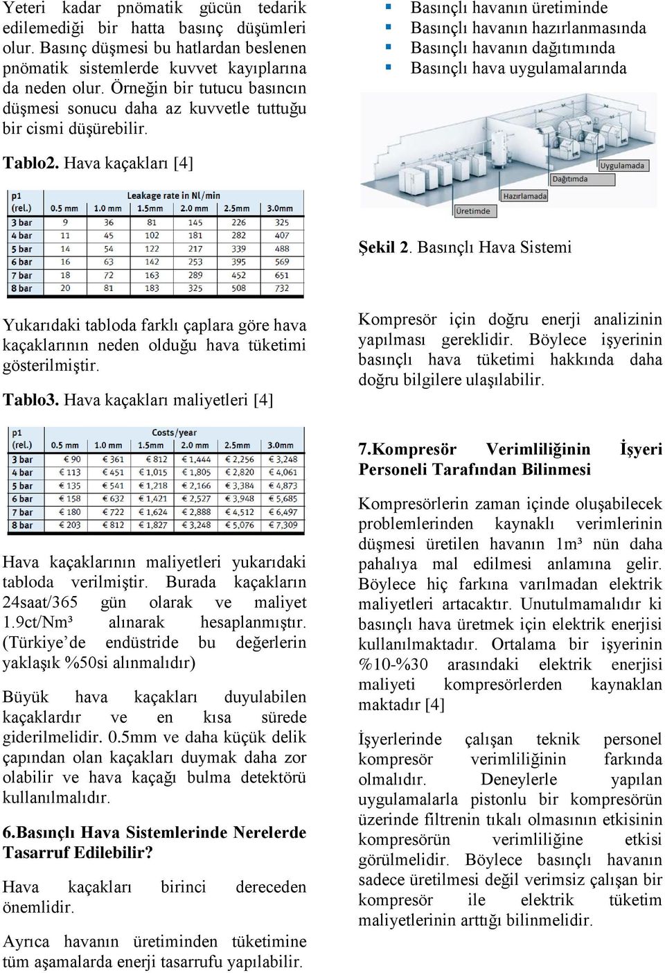 Basınçlı havanın üretiminde Basınçlı havanın hazırlanmasında Basınçlı havanın dağıtımında Basınçlı hava uygulamalarında Tablo2. Hava kaçakları [4] Şekil 2.