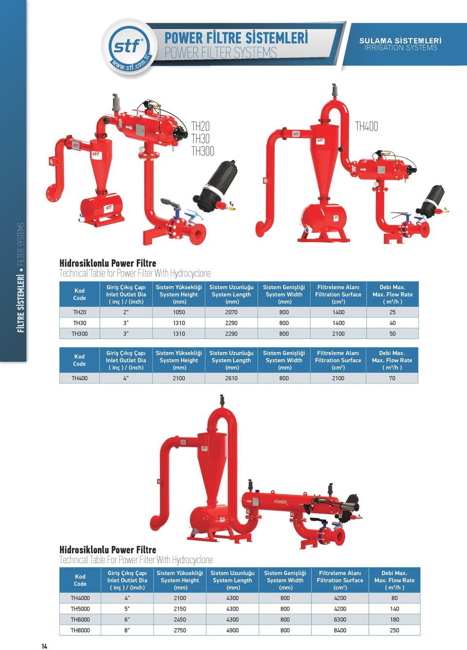 Max. Flow Rate ( m³/h ) TH20 2 1050 2070 800 1400 25 TH30 3 1310 2290 800 1400 40 TH300 3 1310 2290 800 2100 50 Giriş Çıkış Çapı  Max.