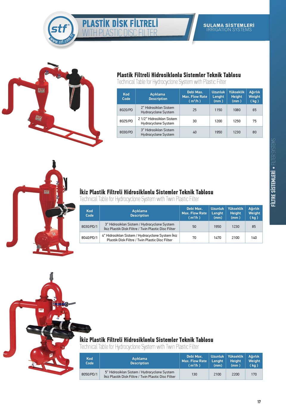 Max. Flow Rate ( m³/h ) Uzunluk Lenght (mm ) Yükseklik Height (mm ) Ağırlık Weight ( kg ) 25 1150 1080 65 30 1200 1250 75 40 1950 1230 80 İkiz Plastik Filtreli Hidrosiklonlu Sistemler Teknik Tablosu