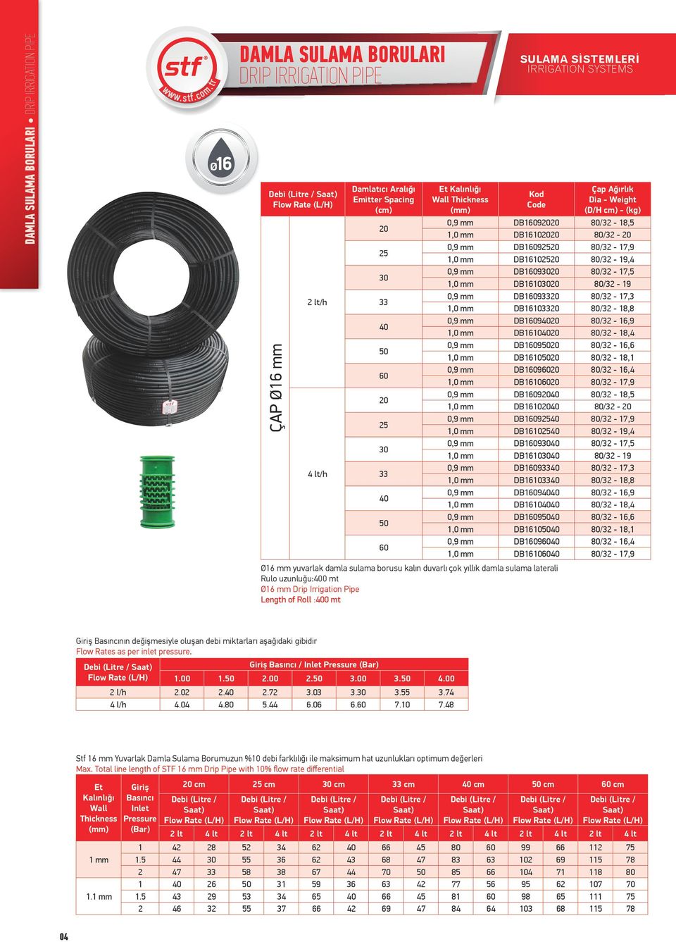 DB16092020 80/32-18,5 1,0 mm DB16102020 80/32-20 0,9 mm DB16092520 80/32-17,9 1,0 mm DB16102520 80/32-19,4 30 0,9 mm DB16093020 80/32-17,5 1,0 mm DB16103020 80/32-19 2 lt/h 33 0,9 mm DB16093320