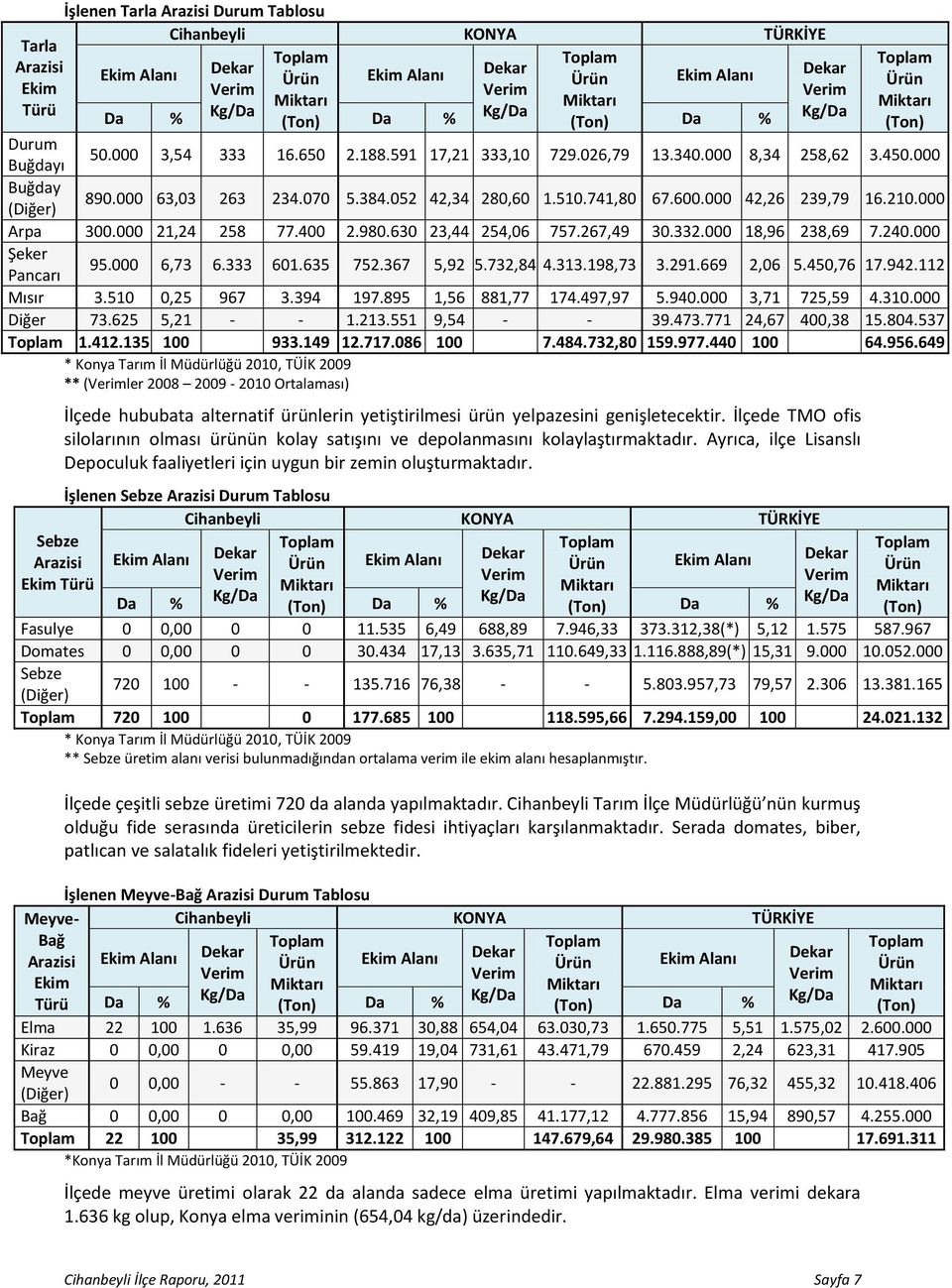 052 42,34 280,60 1.510.741,80 67.600.000 42,26 239,79 16.210.000 (Diğer) Arpa 300.000 21,24 258 77.400 2.980.630 23,44 254,06 757.267,49 30.332.000 18,96 238,69 7.240.000 Şeker 95.000 6,73 6.333 601.