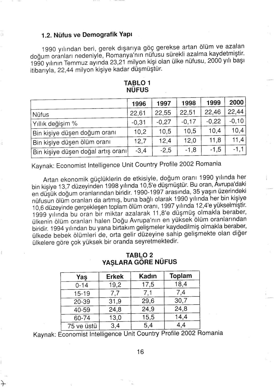 TABLO 1 NÜFUS 1996 1997 1998 1999 2000 Nüfus 22,61 22,55 22,51 22,46 22,44 Yıllık değişim % -0,31-0,27-0,17-0,22-0,10 Bin kişiye düşen doğum oranı 10,2 10,5 10,5 10,4 10,4 Bin kişiye düşen ölüm oranı