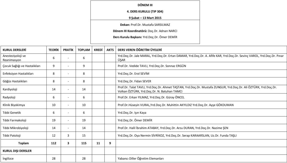 Dr. Vedide TAVLI, Yrd.Doç.Dr. Sonnaz ERGÜN Enfeksiyon Hastalıkları - Yrd.Doç.Dr. Erol SEVİM Göğüs Hastalıkları - Yrd.Doç.Dr. Fidan SEVER Kardiyoloji - Radyoloji - Prof.Dr. Erkan YILMAZ, Yrd.Doç.Dr. Güray ÖNCEL Yrd.