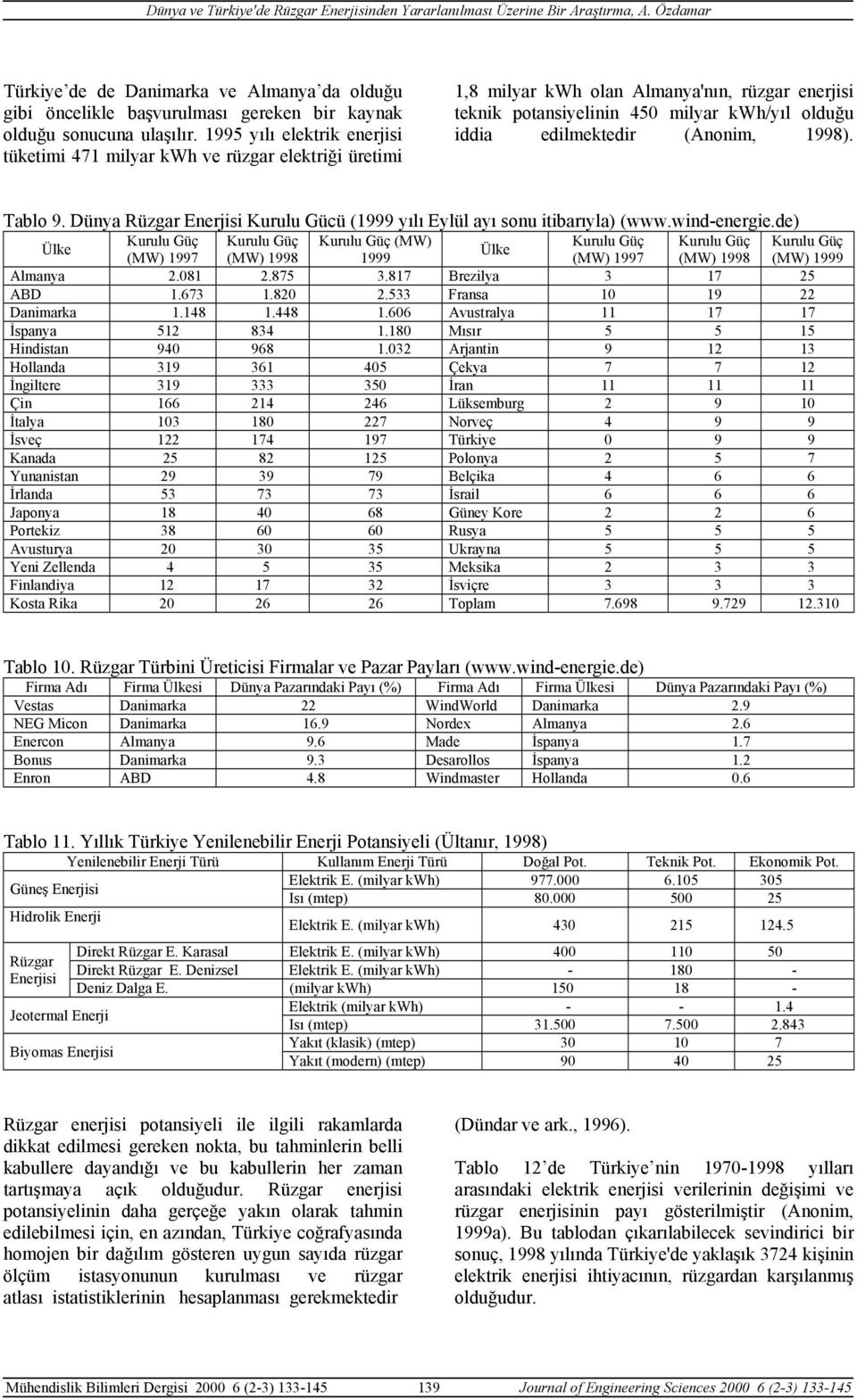 (Anonim, 1998). Tablo 9. Dünya Rüzgar Enerjisi Kurulu Gücü (1999 yılı Eylül ayı sonu itibarıyla) (www.wind-energie.
