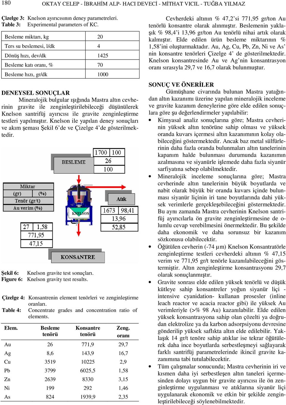 gravite ile zenginleştirilebileceği düşünülerek Knelson santrifüj ayırıcısı ile gravite zenginleştirme testleri yapılmıştır.