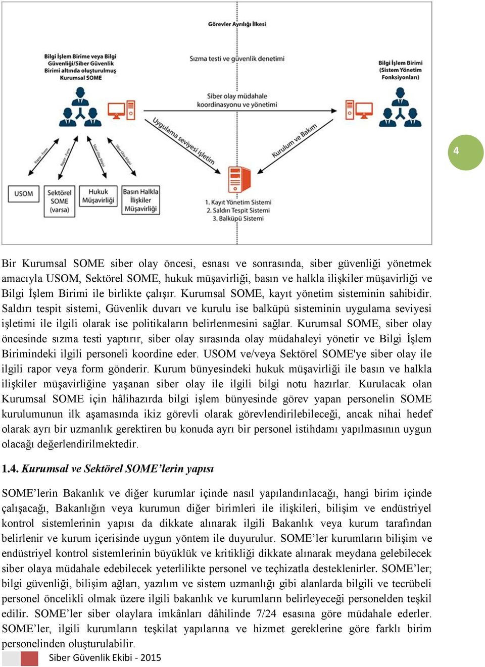 Saldırı tespit sistemi, Güvenlik duvarı ve kurulu ise balküpü sisteminin uygulama seviyesi işletimi ile ilgili olarak ise politikaların belirlenmesini sağlar.