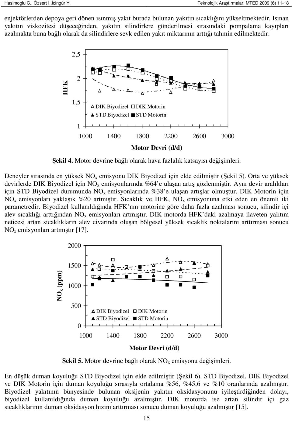 edilmektedir. 2,5 HFK 2 1,5 1 DIK Biyodizel STD Biyodizel DIK Motorin STD Motorin Motor Devri (d/d) Şekil 4. Motor devrine bağlı olarak hava fazlalık katsayısı değişimleri.