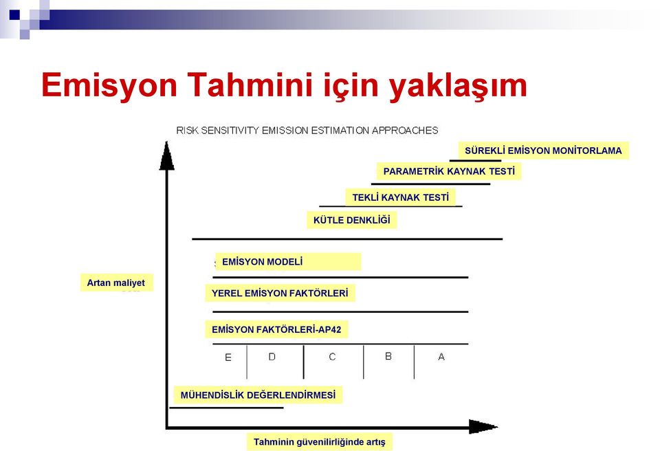 MODELĠ Artan maliyet YEREL EMĠSYON FAKTÖRLERĠ EMĠSYON