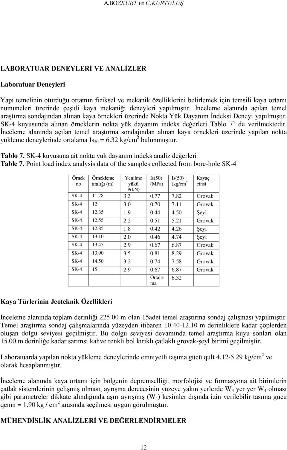 mekaniği deneyleri yapılmıģtır. Ġnceleme alanında açılan temel araģtırma sondajından alınan kaya örnekleri üzerinde Nokta Yük Dayanım Ġndeksi Deneyi yapılmıģtır.