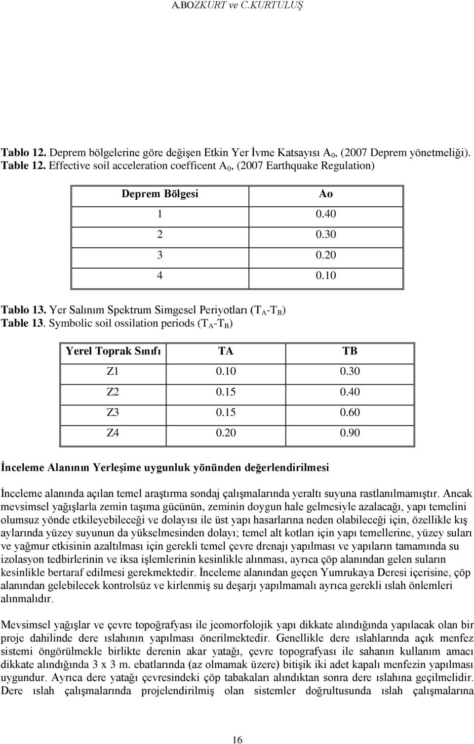 Symbolic soil ossilation periods (T A -T B ) Yerel Toprak Sınıfı TA TB Z1 0.10 0.30 Z2 0.15 0.40 Z3 0.15 0.60 Z4 0.20 0.