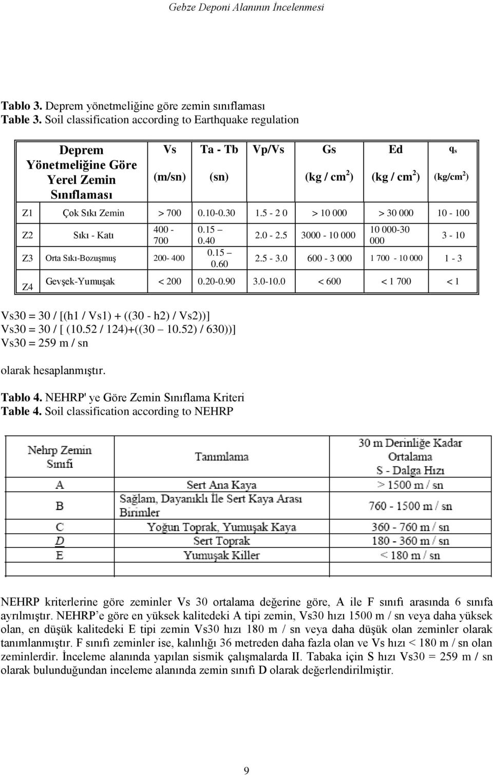 > 700 0.10-0.30 1.5-2 0 > 10 000 > 30 000 10-100 Z2 Sıkı - Katı 400-700 Z3 Orta Sıkı-BozuĢmuĢ 200-400 Z4 0.15 0.40 0.15 0.60 2.0-2.5 3000-10 000 10 000-30 000 3-10 2.5-3.