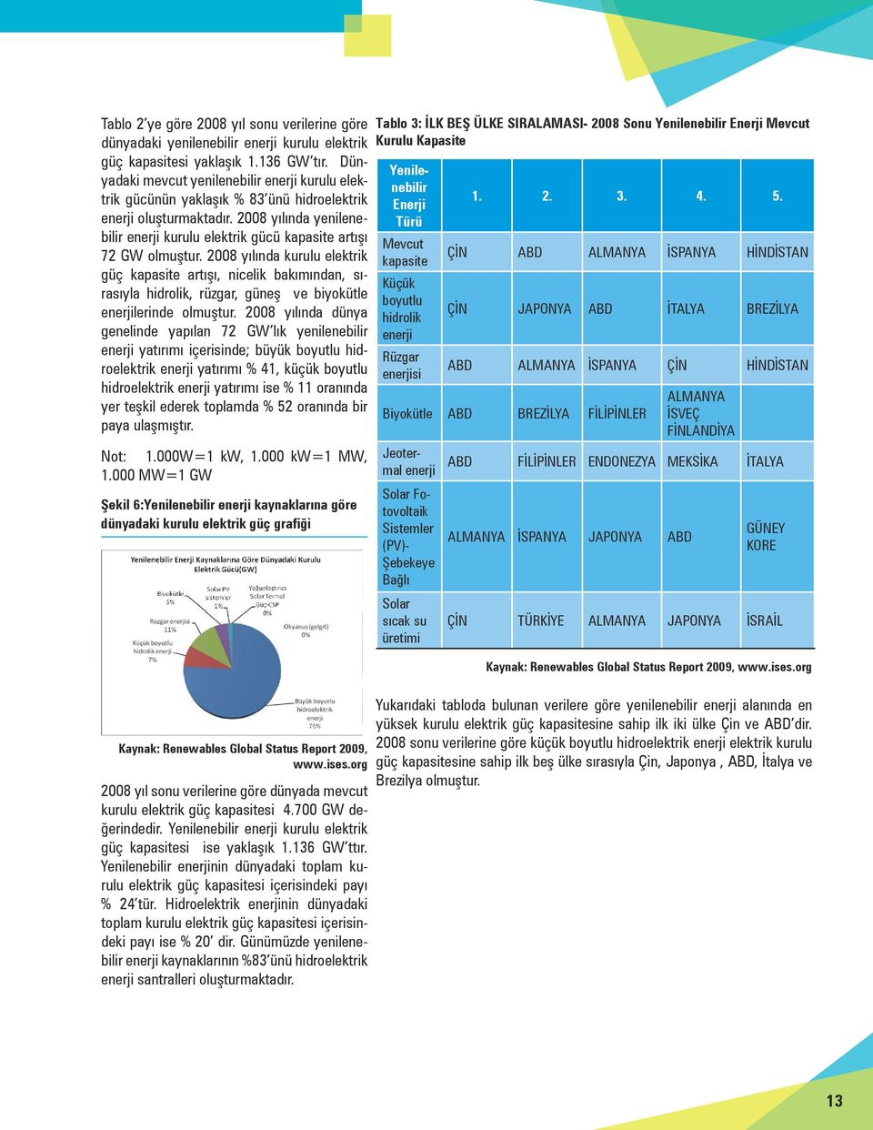 2008 yılında yenilenebilir enerji kurulu elektrik gücü kapasite artışı 72 GW olmuştur.