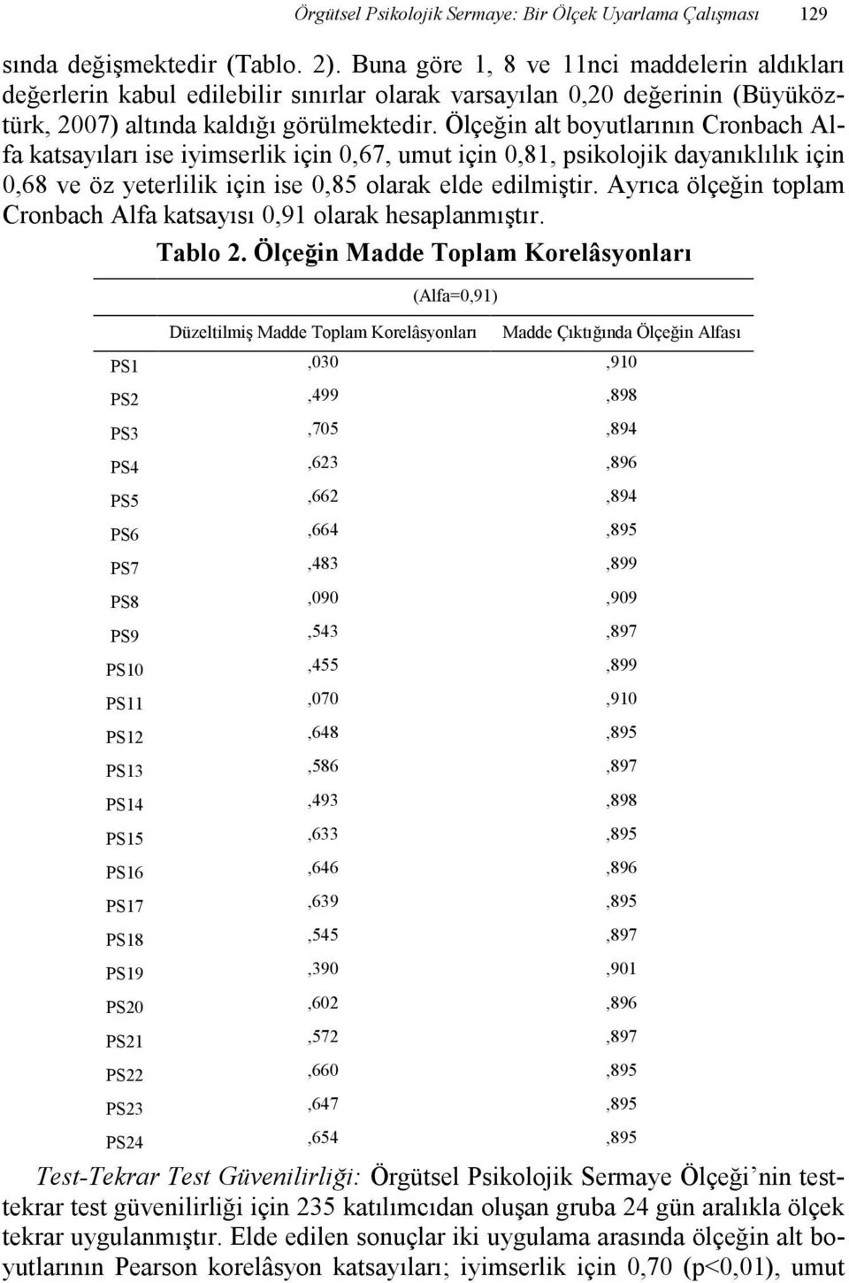 Ölçeğin alt boyutlarının Cronbach Alfa katsayıları ise iyimserlik için 0,67, umut için 0,81, psikolojik dayanıklılık için 0,68 ve öz yeterlilik için ise 0,85 olarak elde edilmiştir.