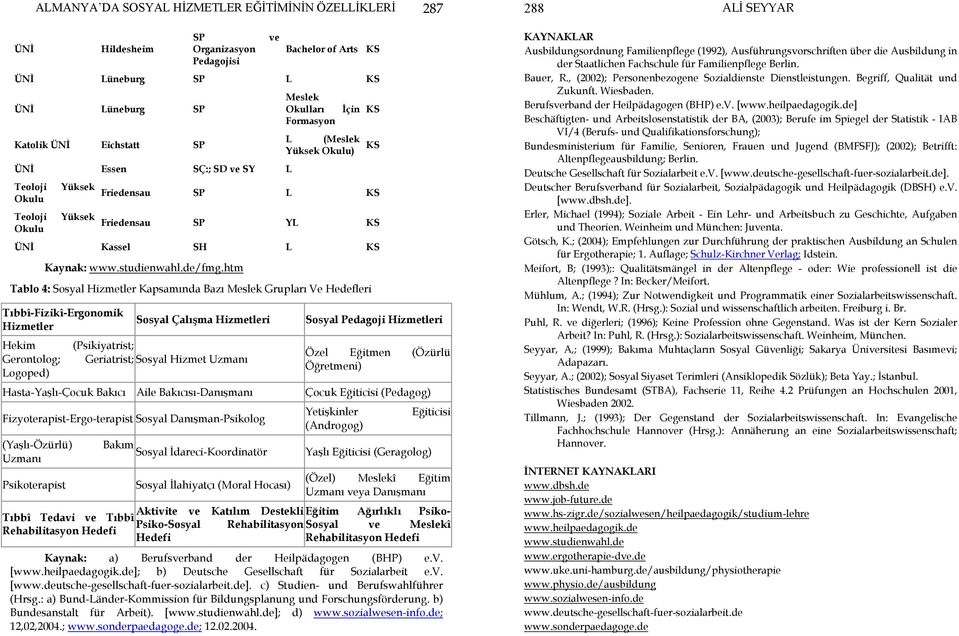 htm Tablo 4: Sosyal Hizmetler Kapsamında Bazı Meslek Grupları Ve Hedefleri Tıbbî-Fizikî-Ergonomik Hizmetler Hekim Gerontolog; Logoped) Sosyal Çalışma Hizmetleri (Psikiyatrist; Geriatrist; Sosyal