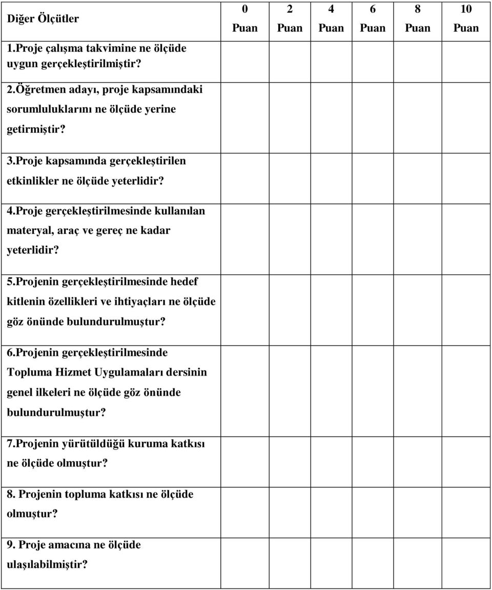 Projenin gerçekleştirilmesinde hedef kitlenin özellikleri ve ihtiyaçları ne ölçüde göz önünde bulundurulmuştur? 6.