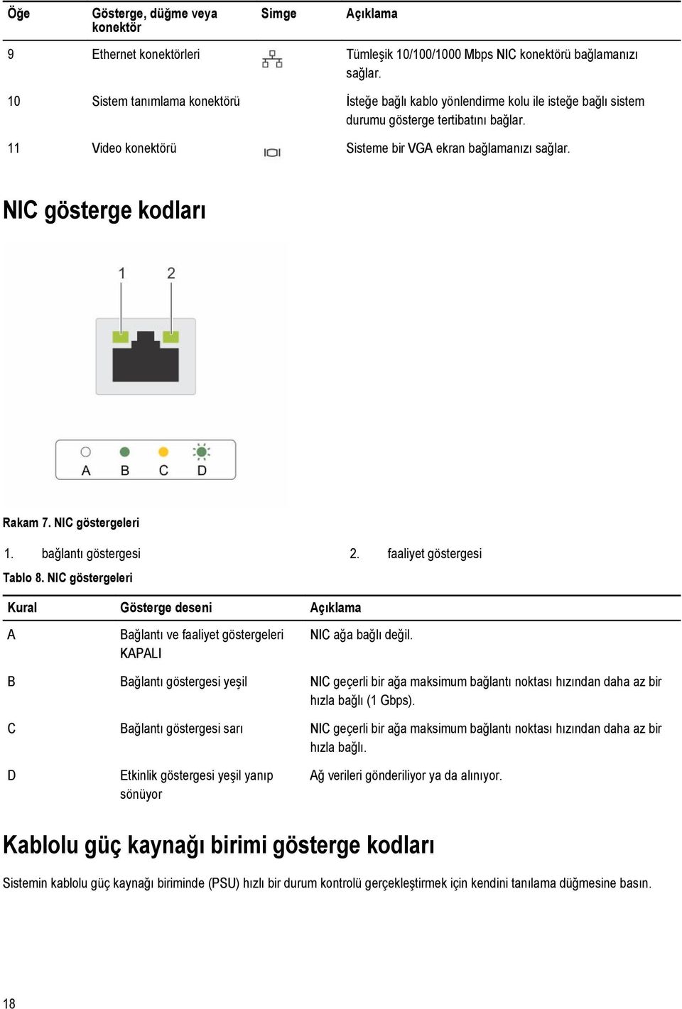 NIC gösterge kodları Rakam 7. NIC göstergeleri 1. bağlantı göstergesi 2. faaliyet göstergesi Tablo 8.