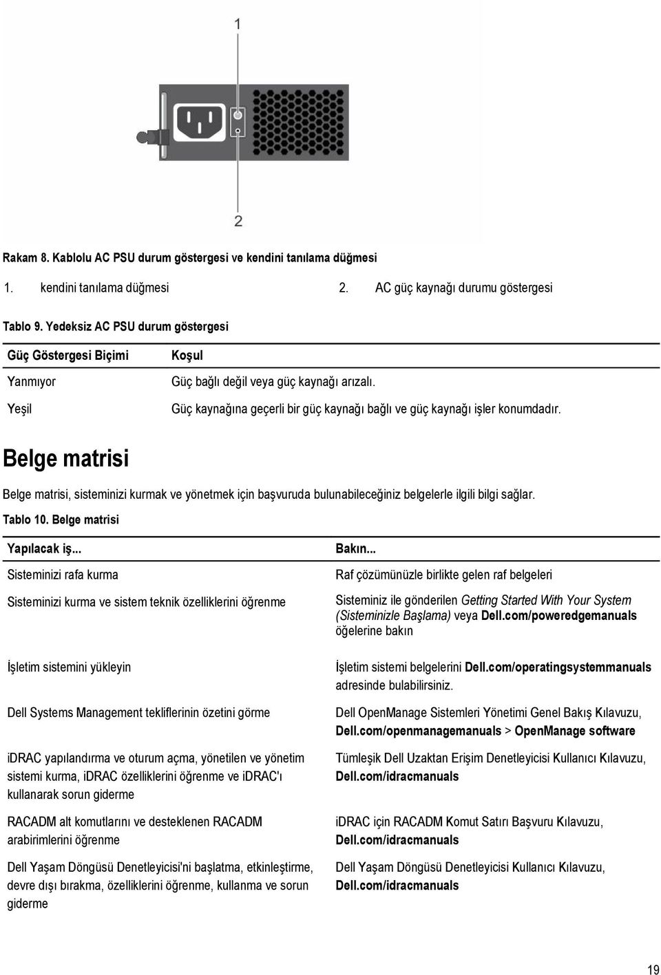 Belge matrisi Belge matrisi, sisteminizi kurmak ve yönetmek için başvuruda bulunabileceğiniz belgelerle ilgili bilgi sağlar. Tablo 10. Belge matrisi Yapılacak iş.