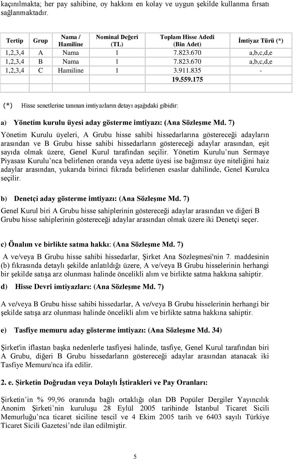 835-19.559.175 (*) Hisse senetlerine tanınan imtiyazların detayı aşağıdaki gibidir: a) Yönetim kurulu üyesi aday gösterme imtiyazı: (Ana SözleĢme Md.